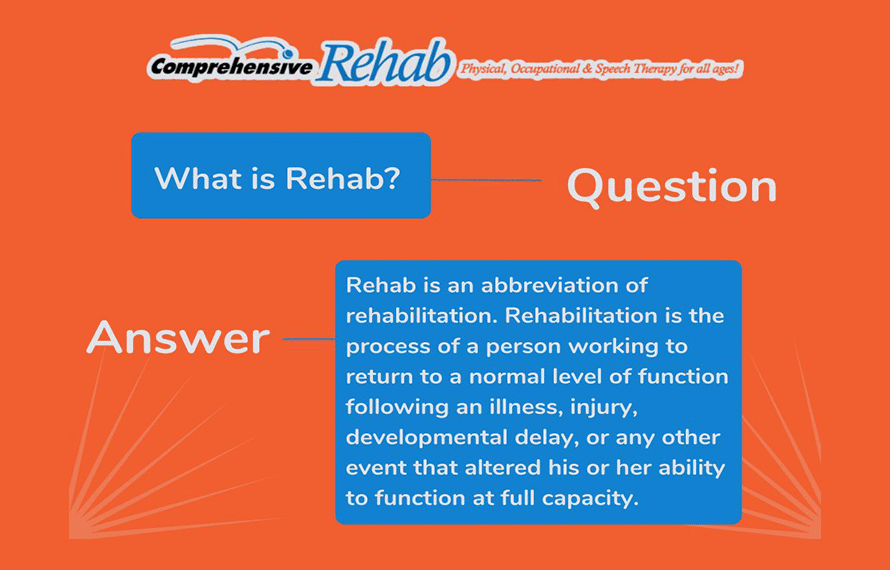 Graphic on "What is Rehab"